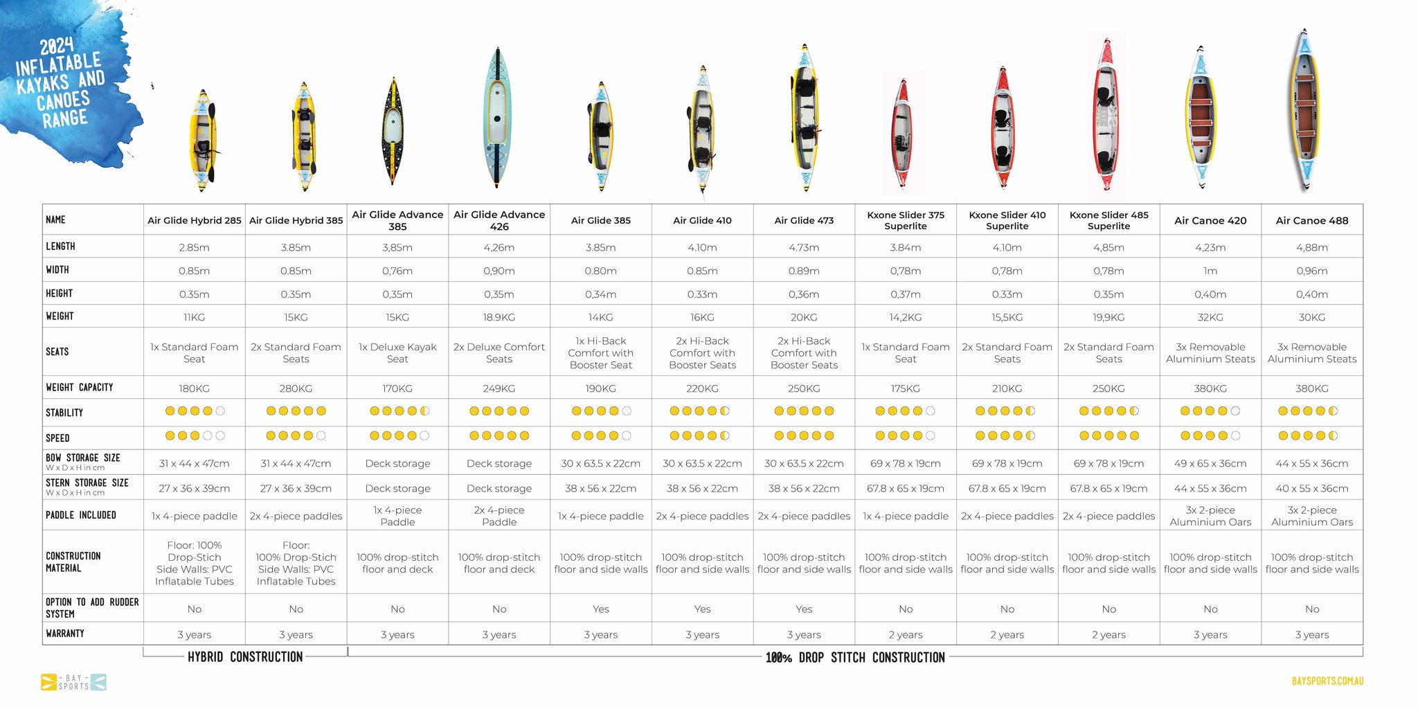 <img alt="" src="jpg/bay_sports_2024-inflatable-kayaks-range_comparison_chart359e.jpg">