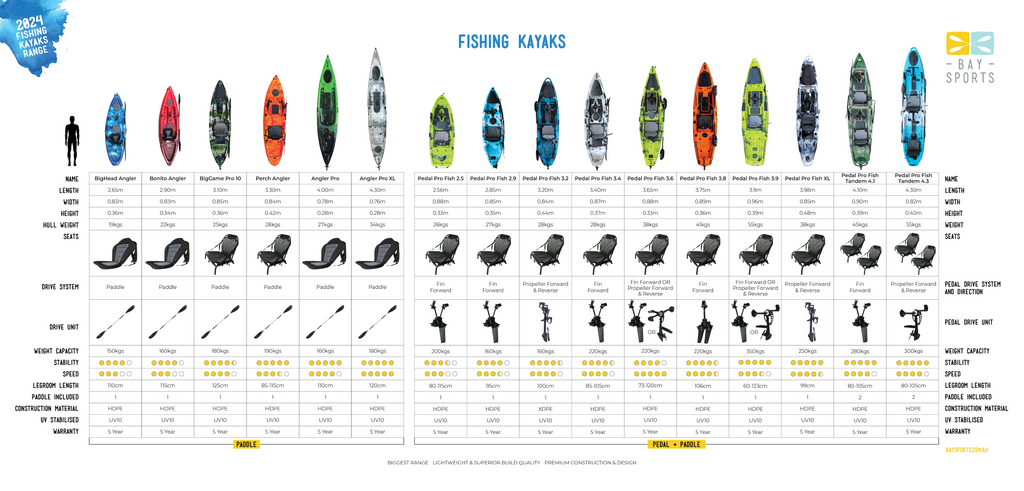 2024 Pedal Fishing Kayaks Comparison Chart